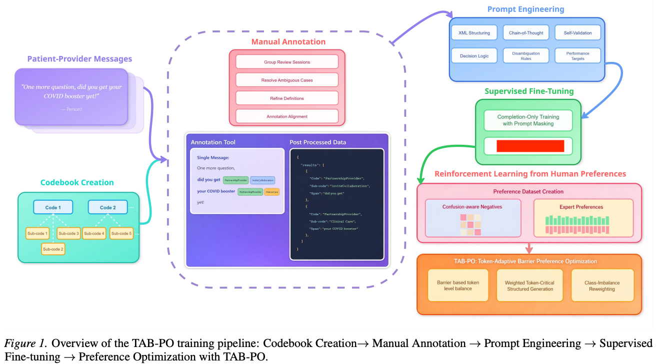 Failure case: visible-text copying in modular pipeline diagrams